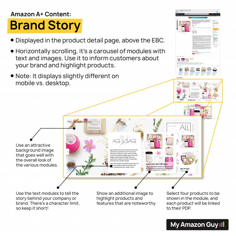 Amazon Brand Story Showcase Your Brands Store Asins Across Listings 1 Amazon A+ Content Brand Story