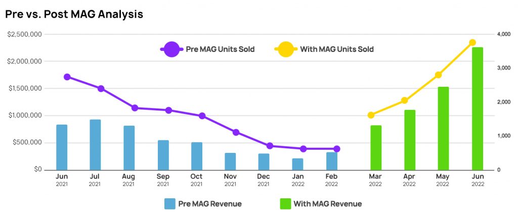 Tent and Table Case Study 1 Tent and Table Revenue with My Amazon Guy