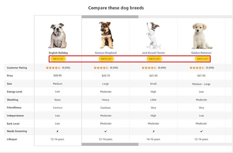 6 Amazon Seller Central Updates To Make The Most Of 2 Amazon Seller Central Updates Shoppable A+ Module
