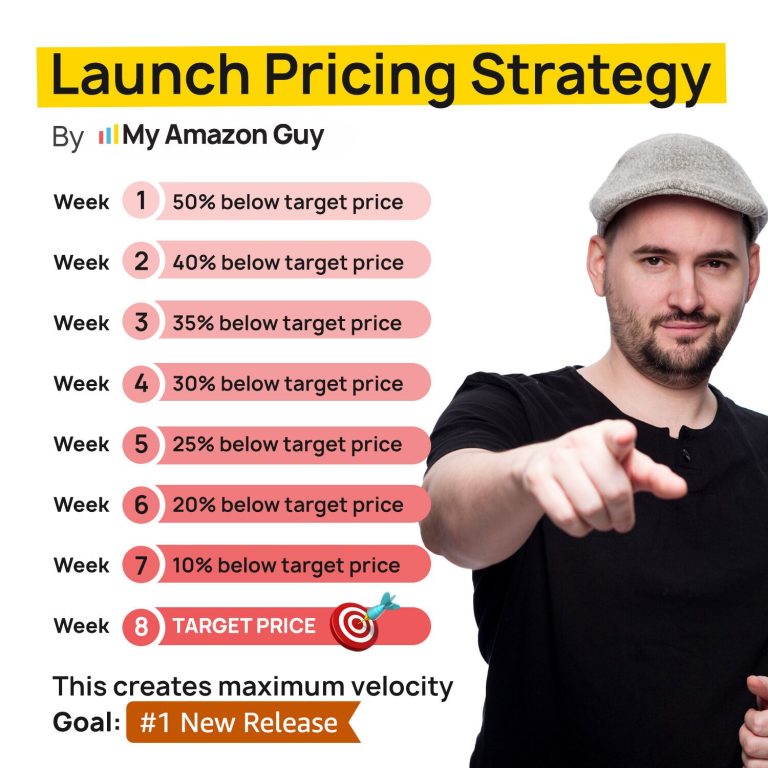 MAG Honeymoon Page Pricing Strategy