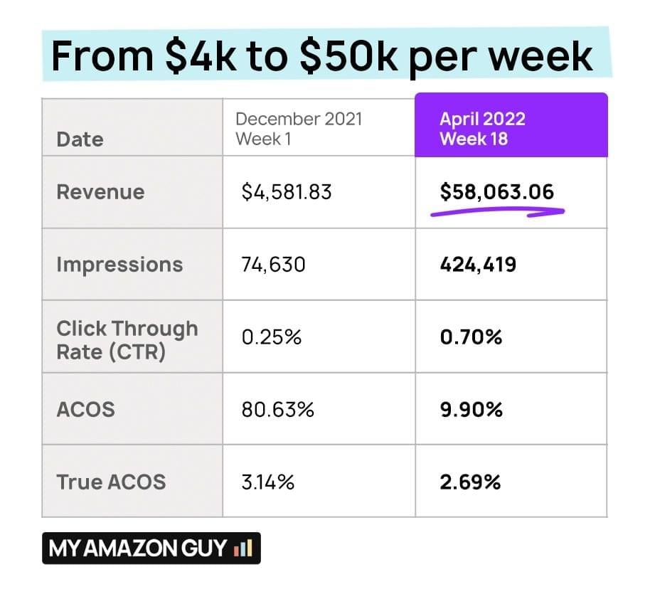 My Amazon Guy - Book-A-Call Confirmed 7 011 From 4k to 50k per week