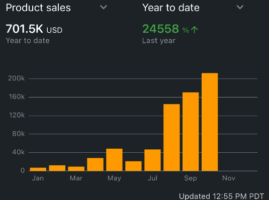 My Amazon Guy - Book-A-Call Confirmed 3 image 6