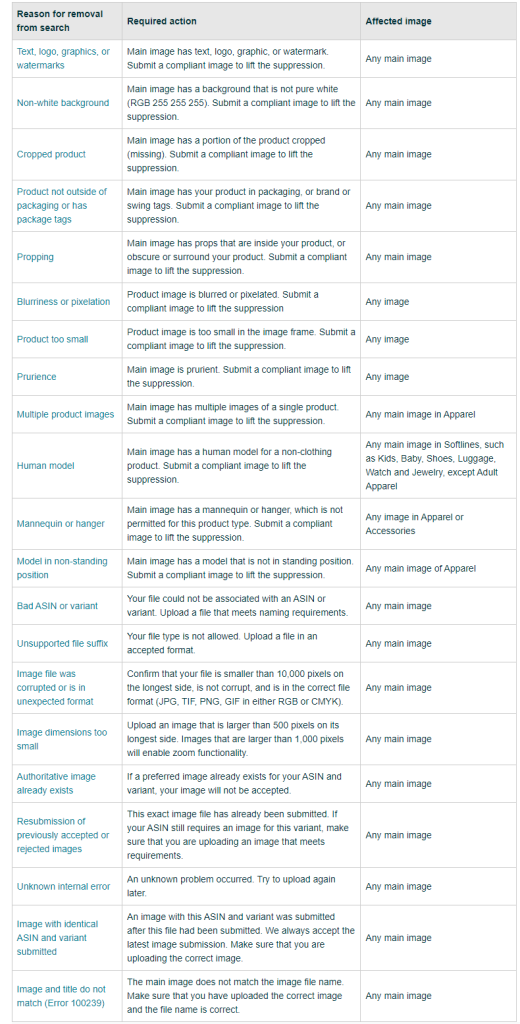 Troubleshooting Suppressed Yanked Listings on Amazon 1 Suppressed (Yanked) Listings Invalid Images