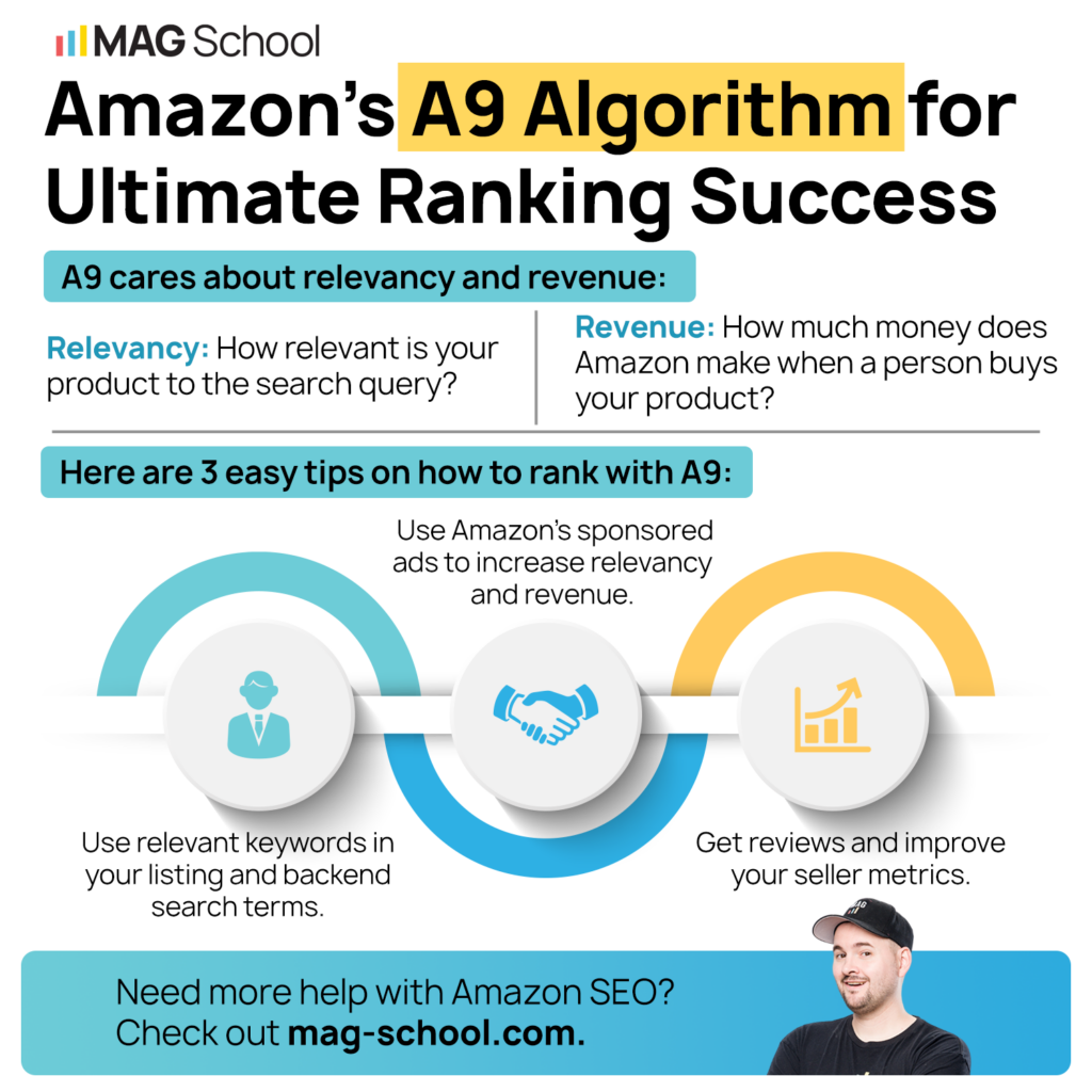 Amazon A9 Algorithm: What It Is and How It Works 1 What Search Engine Does Amazon Use A9 - Amazon A9 Algorithm