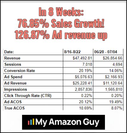 Quartile vs Amazon Agency Client Sales Growth in 8 Weeks