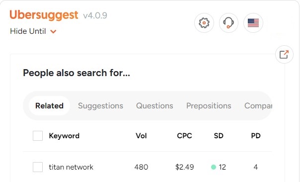 Amazon Agency vs Titan Network: Don't Risk The DIY Route 3 Amazon Agency vs Titan Network Titan Search Volume