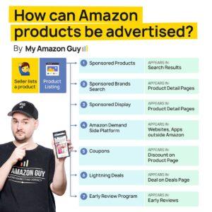 Boost Amazon Traffic With PPC, SEO, and CTR Tactics 1 Drive Traffic To Amazon Listings How-can-Amazon-products-be-advertised-300x300