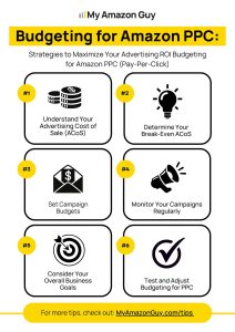 Boost Amazon Traffic With PPC, SEO, and CTR Tactics 6 Drive Traffic To Amazon Listings Budgeting-for-Amazon-PPC-212x300
