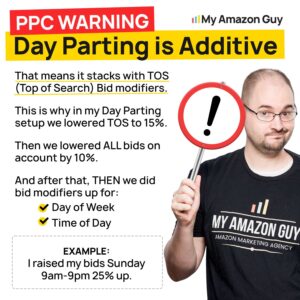 Boost Amazon Traffic With PPC, SEO, and CTR Tactics 3 Drive TrafficcTo Amazon Listings PPC-warning-day-parting-is-additive-300x300