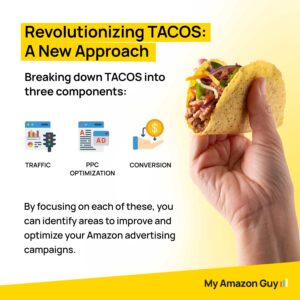 Boost Amazon Traffic With PPC, SEO, and CTR Tactics 2 Drive TrafficcTo Amazon Listings Revolutionizing-TACOS-A-New-Approach-300x300