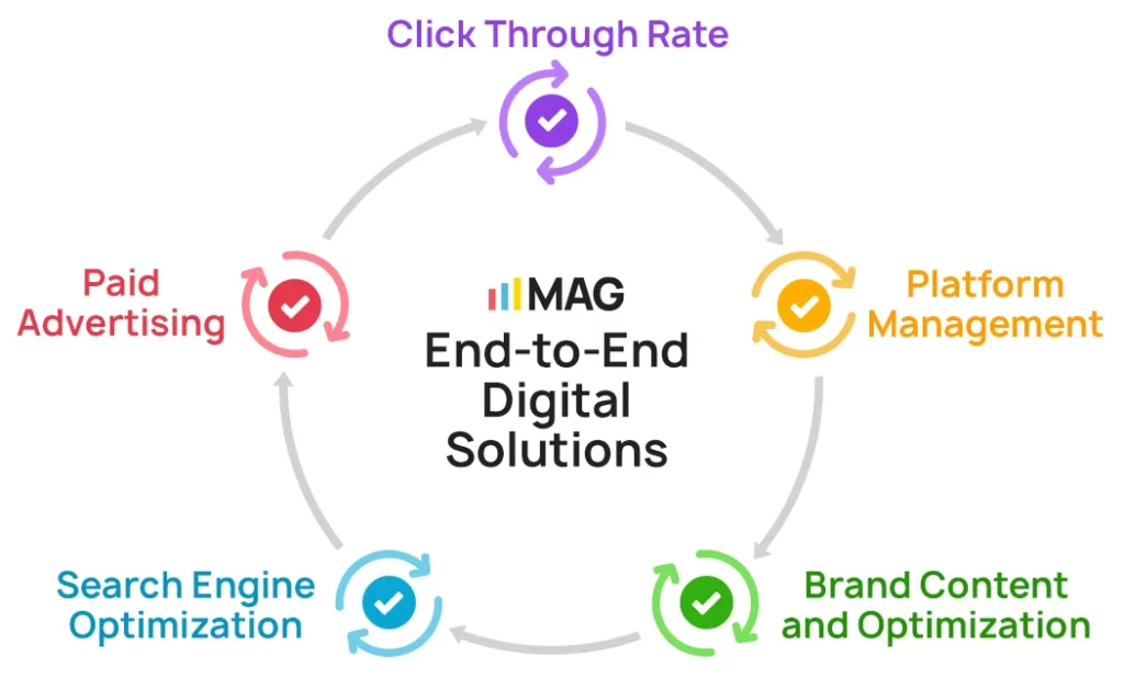 Proposal Quote Reviewed 1 End to End Digital Solutions My Amazon Guy