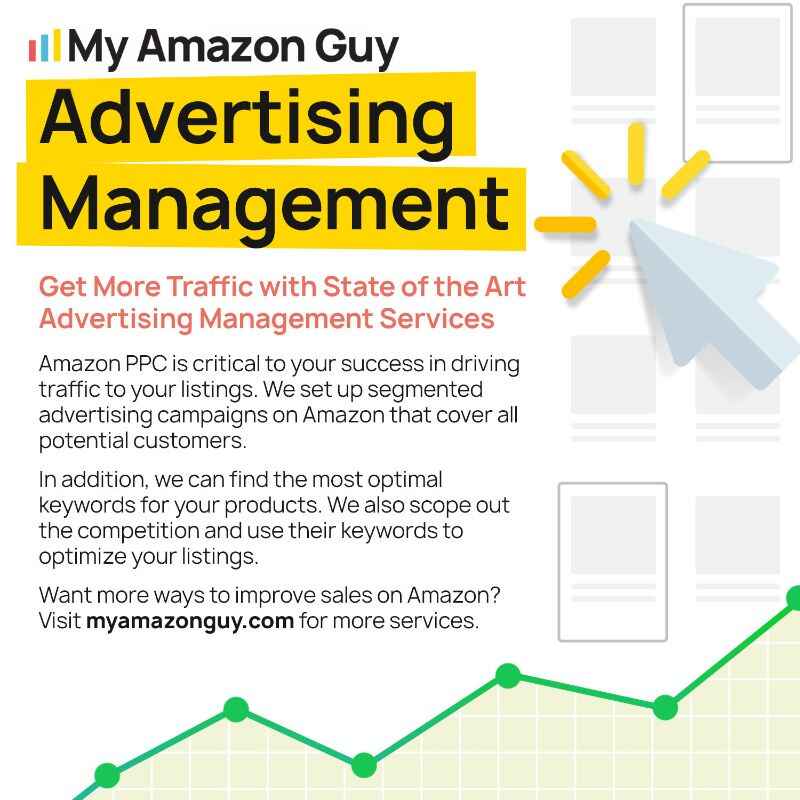 Full Service Amazon Agency vs. Sophie Society PPC 7 Full Service Amazon Agency vs Sophie Society MAG PPC