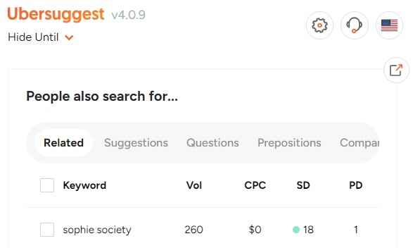 Full Service Amazon Agency vs. Sophie Society PPC 3 Full Service Amazon Agency vs Sophie Society Sophie Search Volume