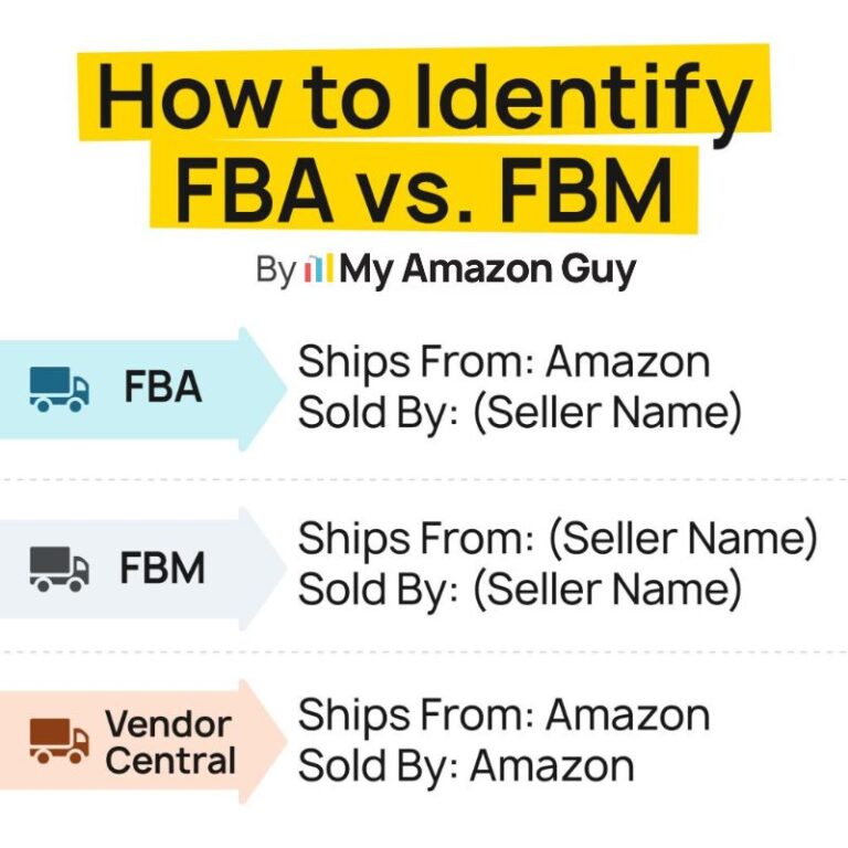 Best YouTube Channels to Learn Amazon FBA 2 YouTube Webpage FBA vs FBM