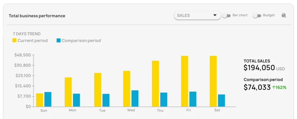 Quartile vs Amazon Agency v2 4 quartile vs mag 7days