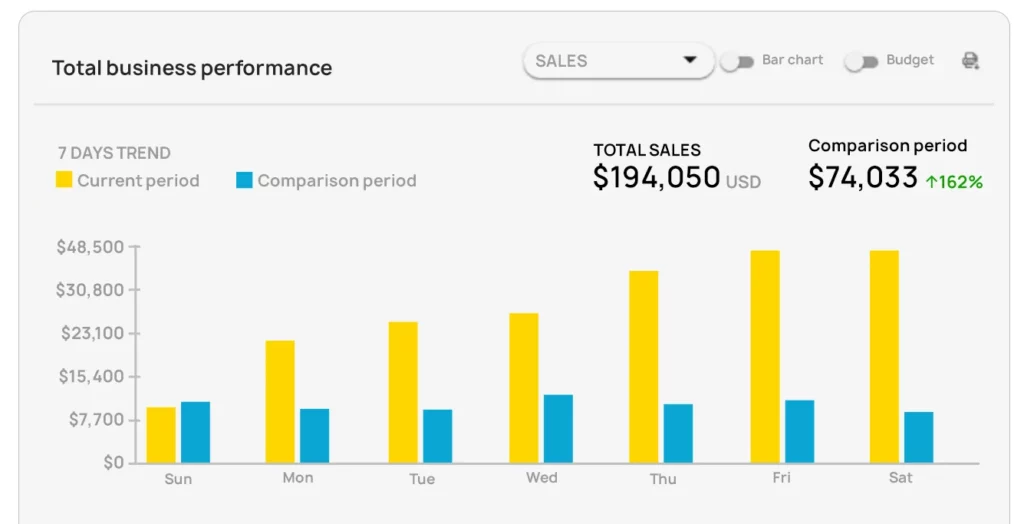 Quartile vs Amazon Agency Amazon Advertising PPC Management