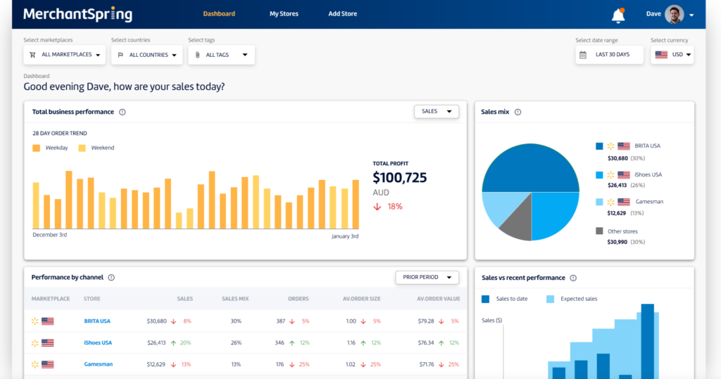 Choosing Amazon Analytics Tools - MerchantSpring Sample Dashboard