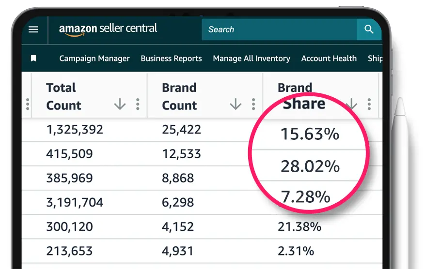 SEO Phase 4: Market share v2 1 Amazon seo phase 4