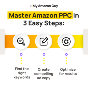 Combining Amazon PPC and SEO - Master Amazon PPC in 3 Easy Steps