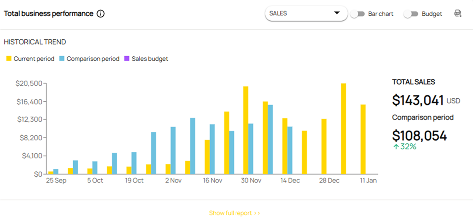 MAG Case Study Hertel Highlights
