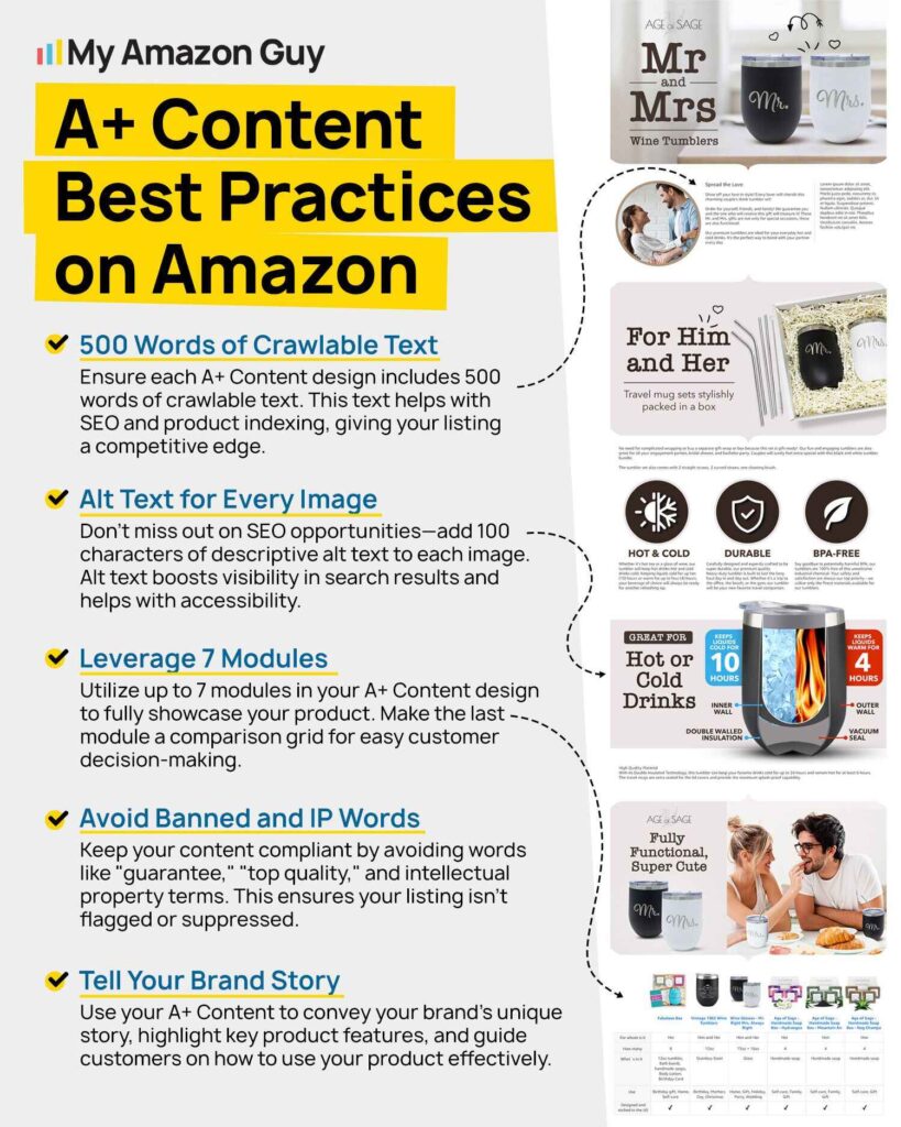 Amazon A+ Content Best Practices - A+ Content Best Practices on Amazon