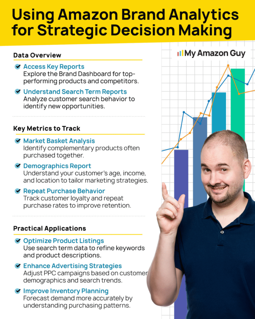 Amazon Brand Analytics Tool - Using ABA for Strategic Decision Making
