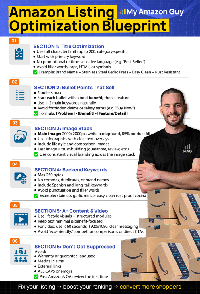 Amazon Prime Day Mistakes - Amazon Listing Optimization Blueprint