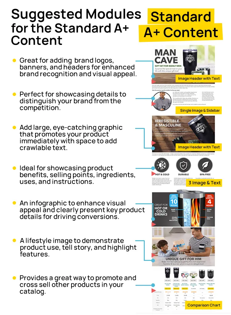 Amazon A+ Content 21 Brand Content Standard A Modules copy