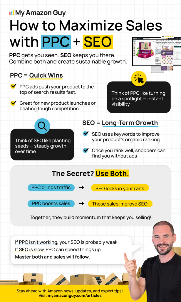 Common Mistakes of New Amazon Sellers - How to Maximize Sales with PPC + SEO
