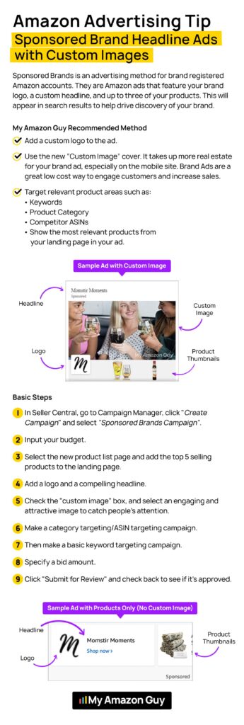 Amazon Custom Image Ads - Amazon Advertising Tip