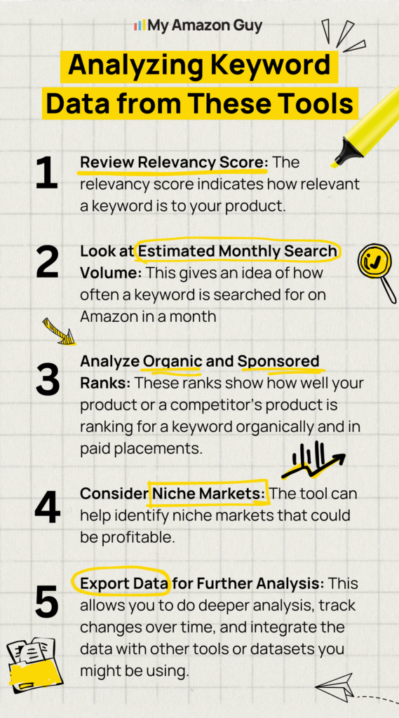 Analyzing Keyword Data from These Tools