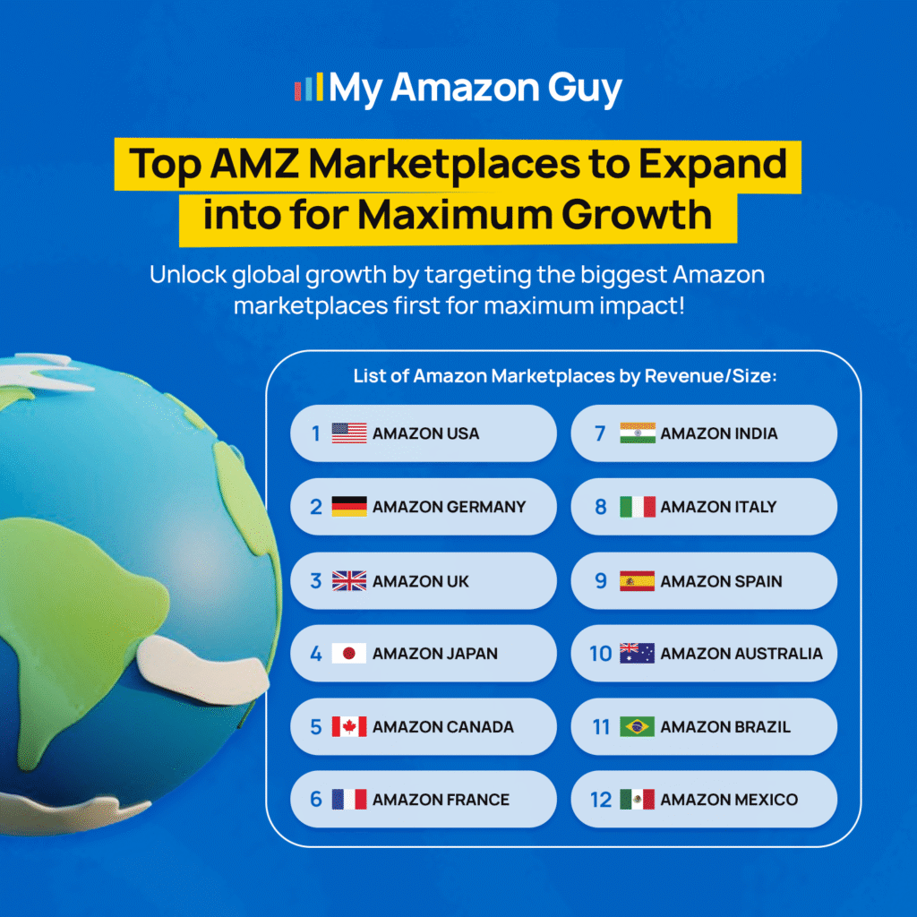 Bilingual Product Listings on Amazon Canada - Top AMZ Marketplaces to Expand into for Maximum Growth