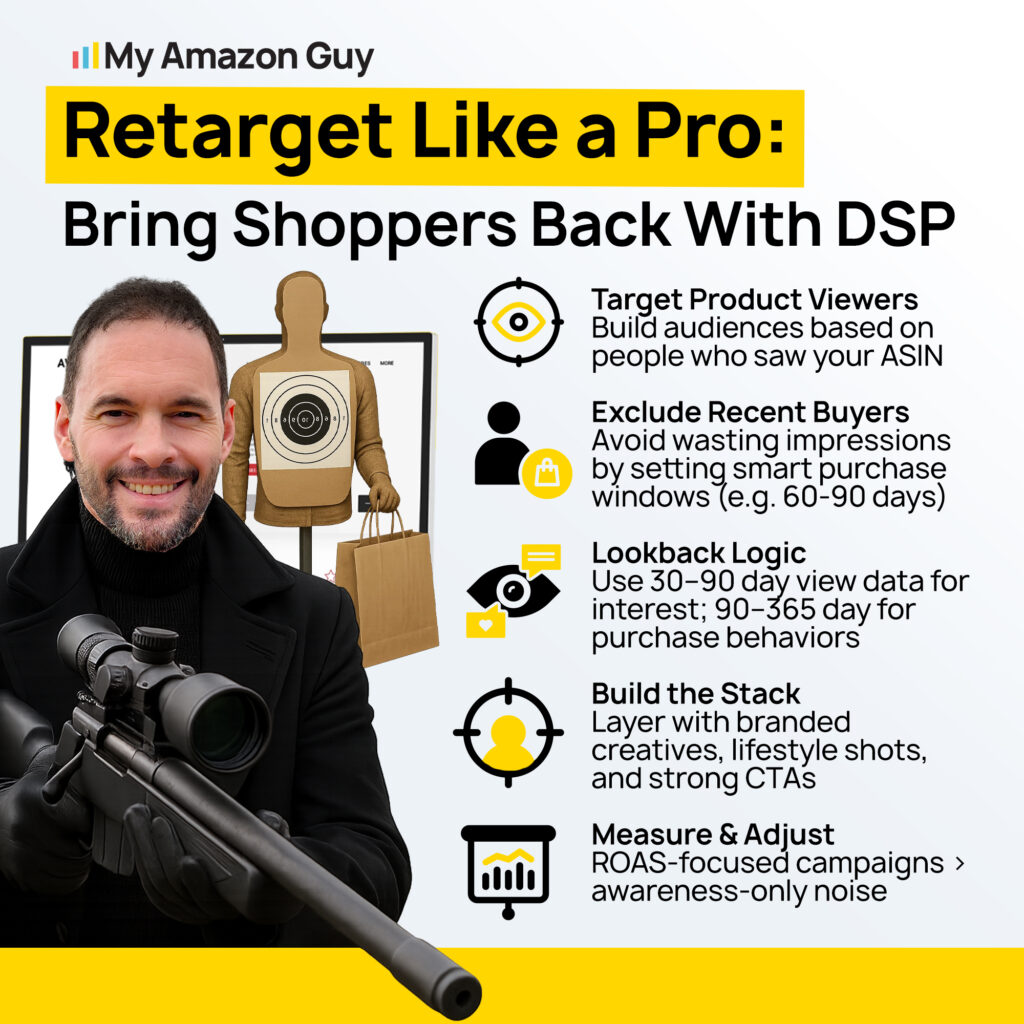 Post-Prime Day Strategy - Retarget Like A Pro Bring Shoppers Back With DSP