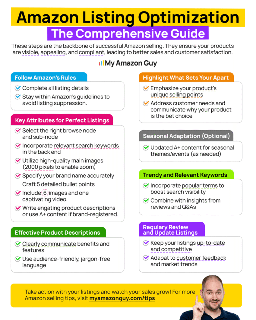 Sell Wholesale on Amazon Complete Guide for 2024 Listing Optimization