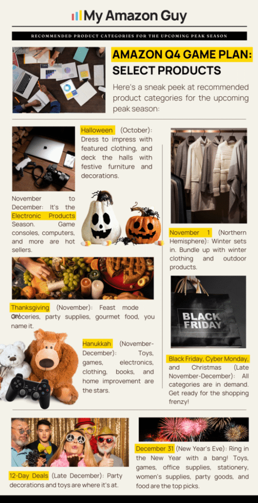 Sell Wholesale on Amazon Complete Guide for 2024 Seasonality