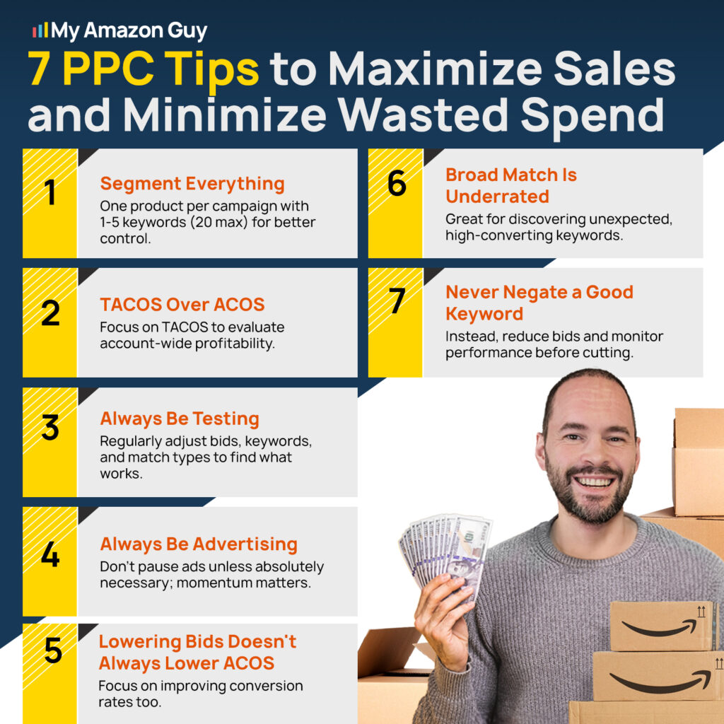 Amazon Sponsored Brands Ads Why You Should Avoid Driving Traffic to Your Brand Store - 7 PPC Tips to Maximize Sales and Minimize Wasted Spend