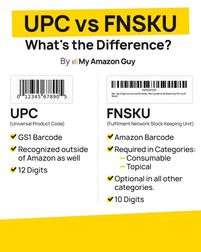 Amazon UPC Barcodes - UPC vs FNSKU What's the Difference