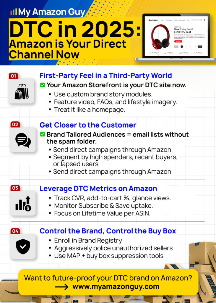Future of E-Commerce - DTC in 2025- Amazon is Your Direct Channel Now