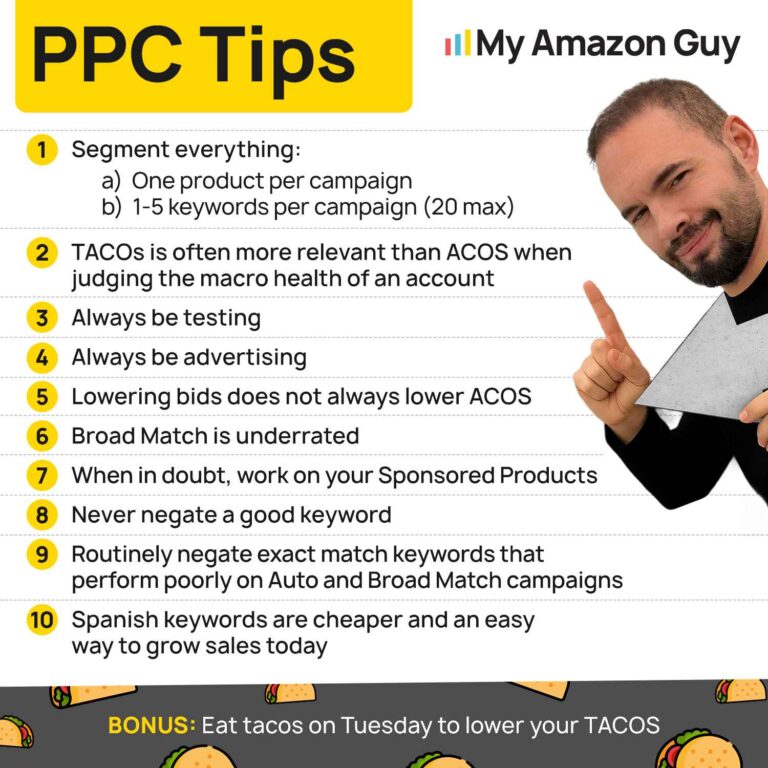 Learn Amazon Selling From LinkedIn Posts: The Top 10 You Can't Afford to Miss 3 Learn Amazon Selling From LinkedIn Posts PPC Tips