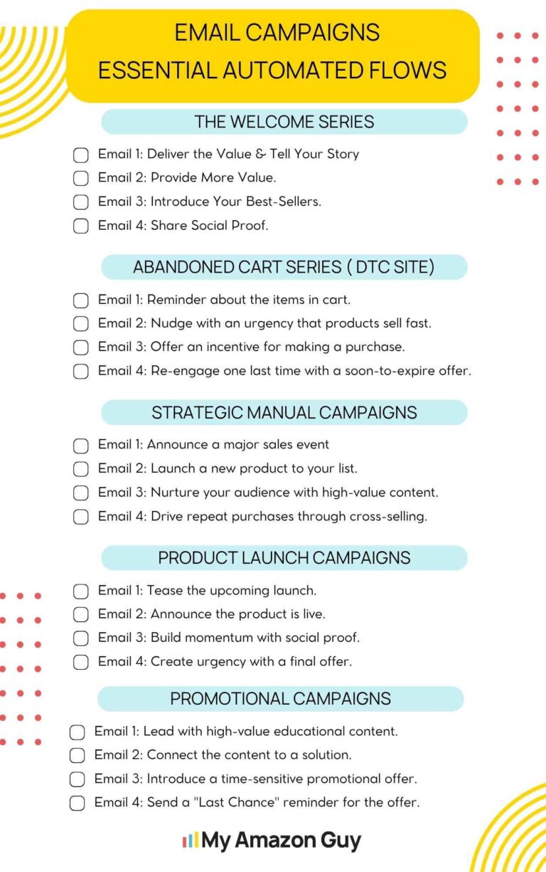 Off-Amazon Email Marketing Strategy: The Amazon Seller’s Guide to Building a Business Asset 1 Off-Amazon Email Marketing Strategy essential email campaign flows