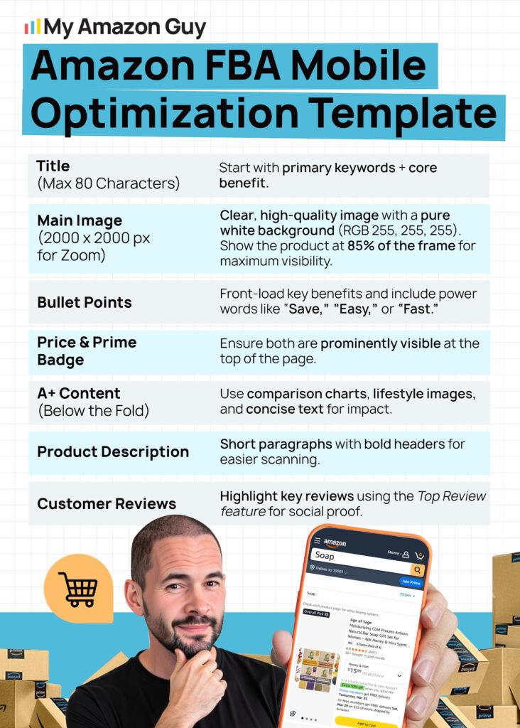 Prepare for Amazon Q4 - Amazon FBA Mobile Optimization Template