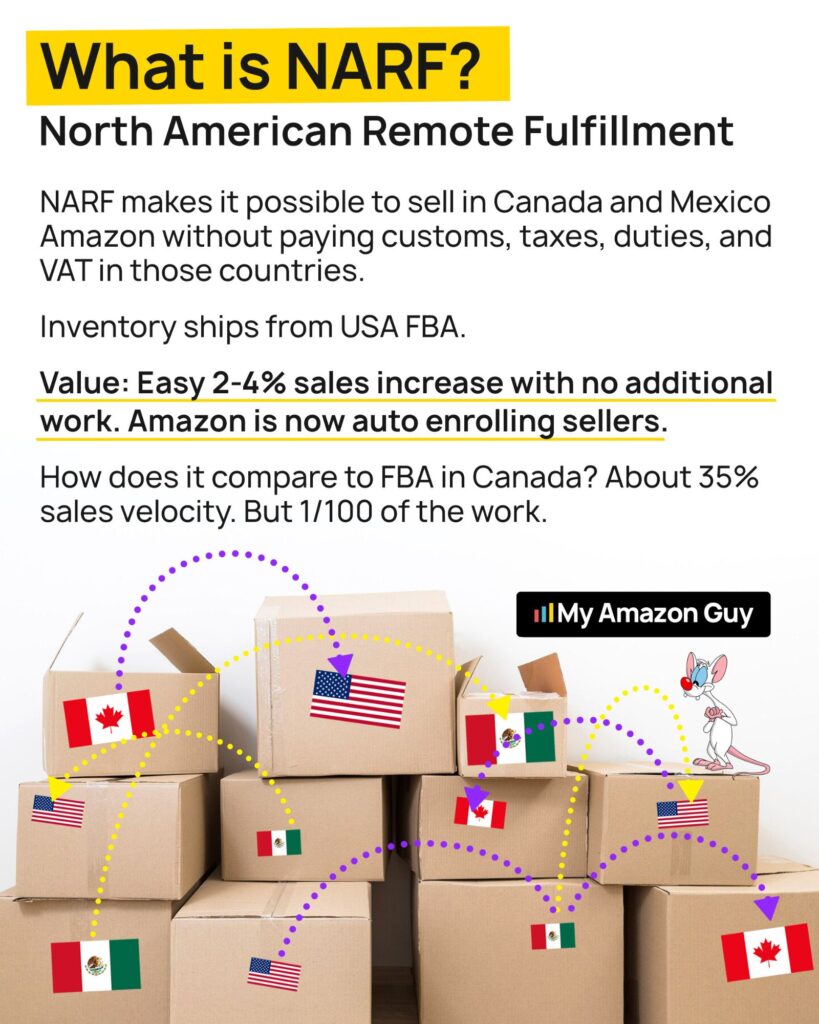 Seller Mistakes When Expanding to Amazon Canada - What is NARF