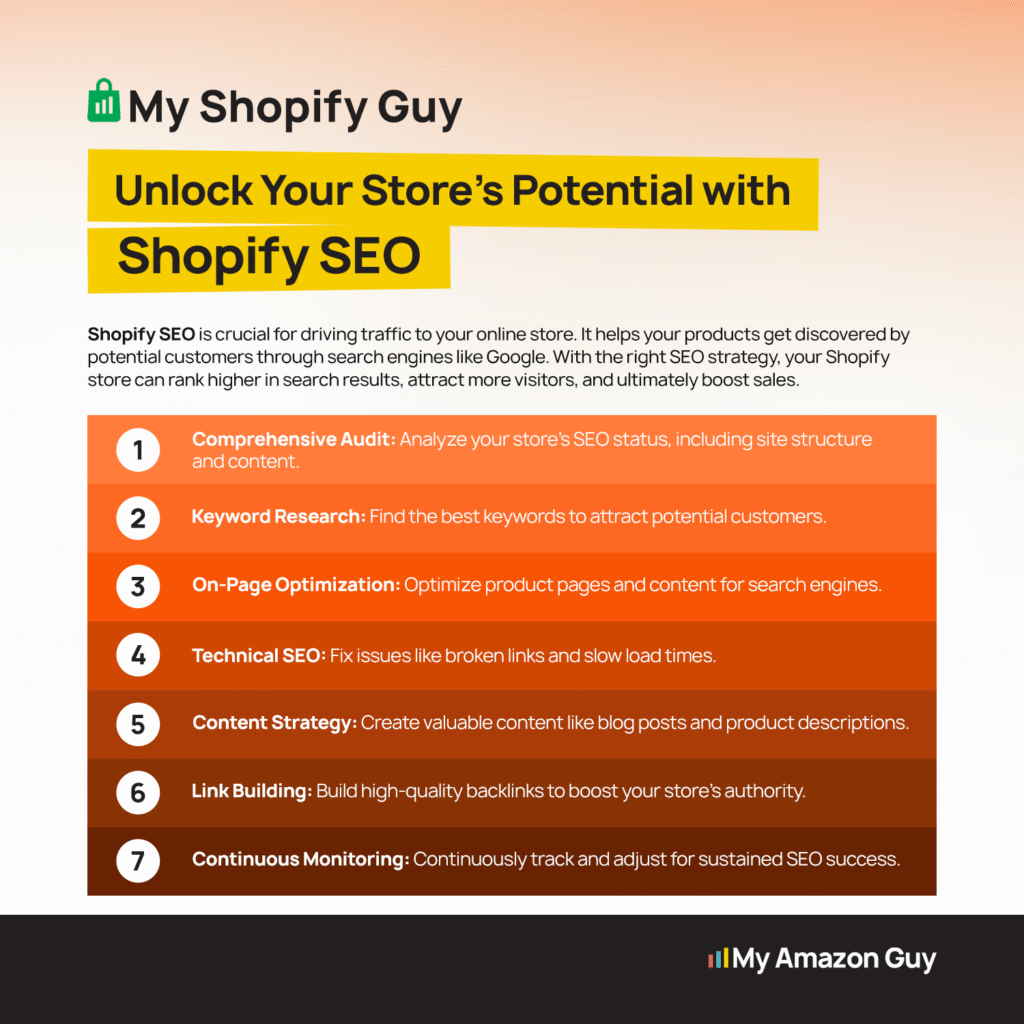 Top Shopify Apps for DTC Brands - Unlock Your Store's Potential with Shopify SEO