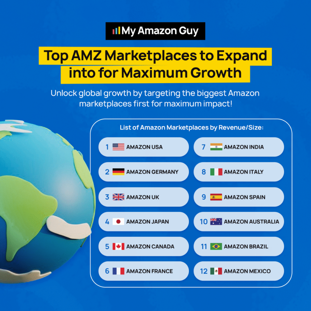 Amazon Accelerate 2025 Key Takeaways - Top AMZ Marketplaces to Expand into for Maximum Growth