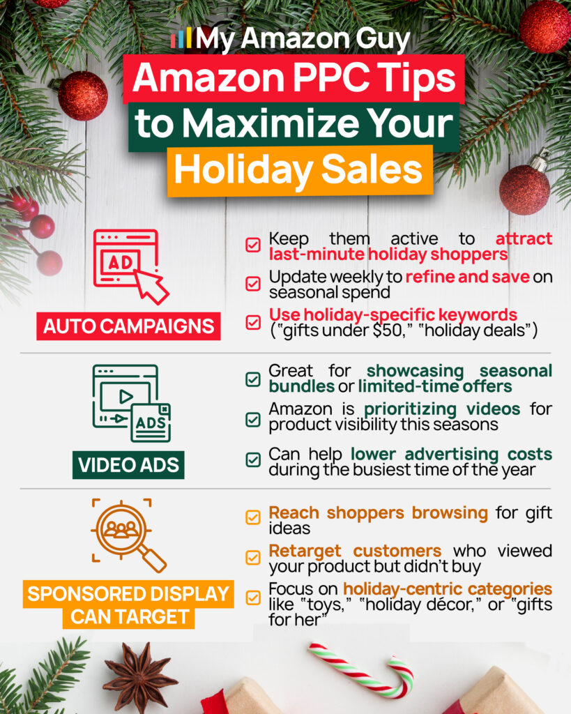 Amazon Holiday Creative Strategy - Amazon PPC Tips to Maximize Your Holiday Sales
