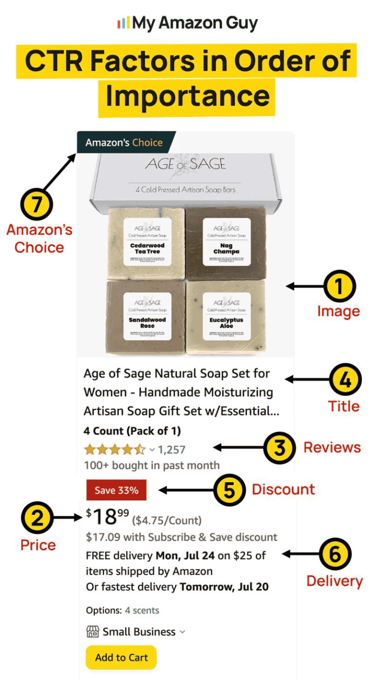 Amazon SEO vs Traditional Website SEO Performance Measurement Listing Main Image Optimization CTR Contributors