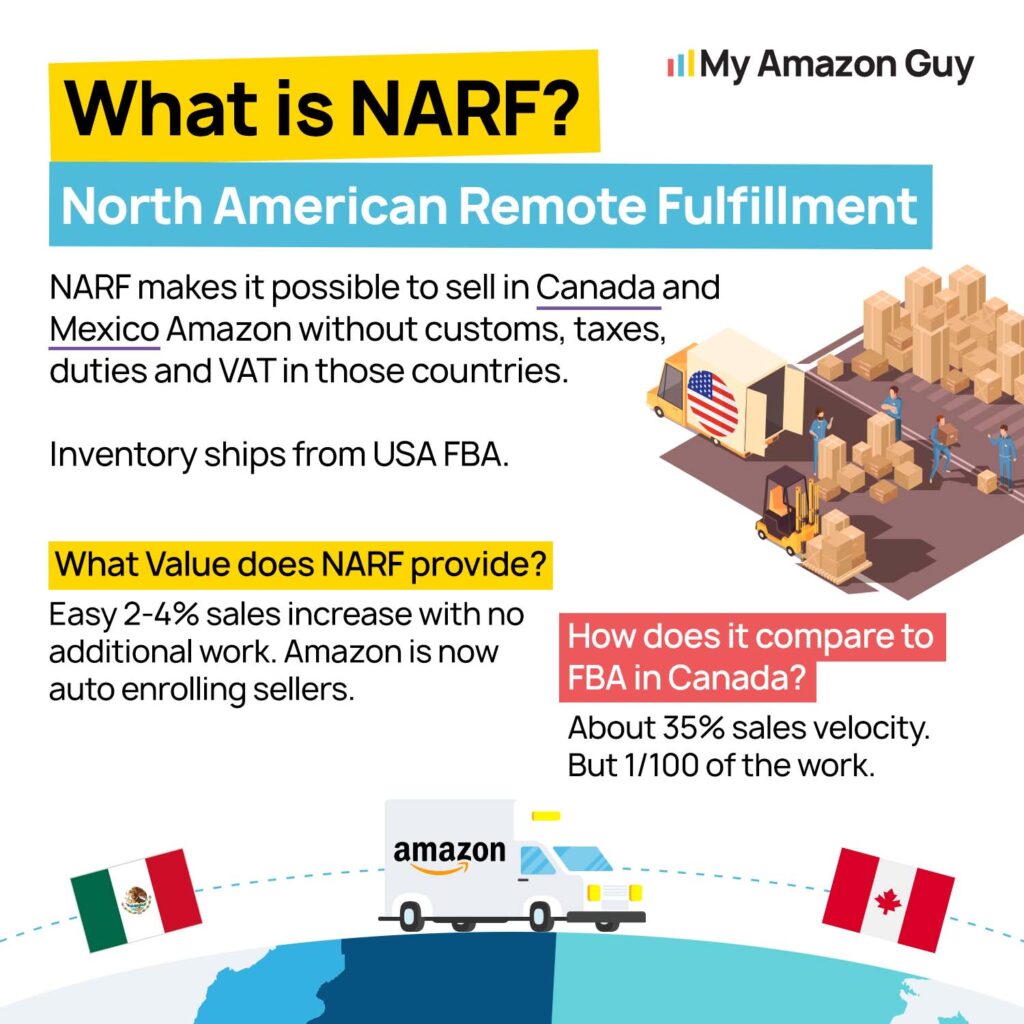 Documents Needed to Start Selling on Amazon Canada - What is NARF North American Remote Fulfillment