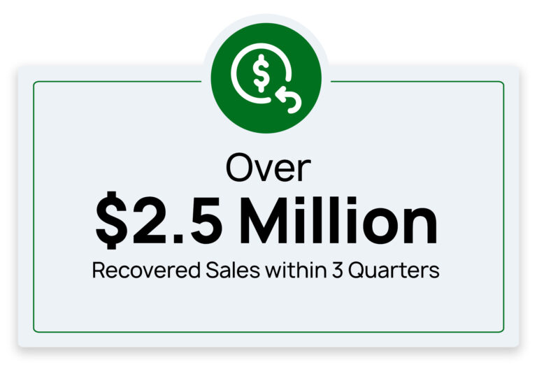 MacuHealth Counterfeiters case study over $2.5million increase in ad revenue recovered within 3 quarters