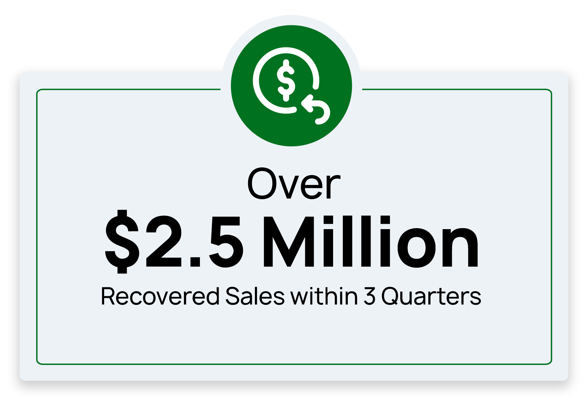 MacuHealth Counterfeiters case study over $2.5million increase in ad revenue recovered within 3 quarters