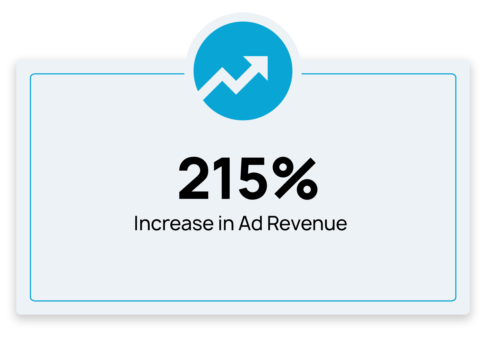 MacuHealth Full Service Case Study 215% increase in Ad Revenue